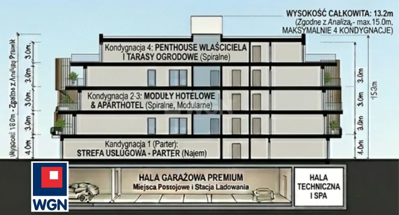 Działka na sprzedaż Rowy